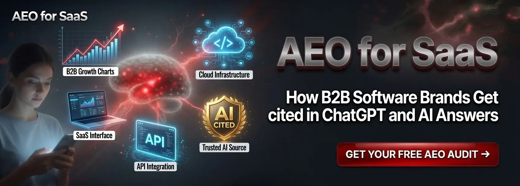 AEO for SaaS: How B2B Software Brands Get Cited in ChatGPT and AI Answers