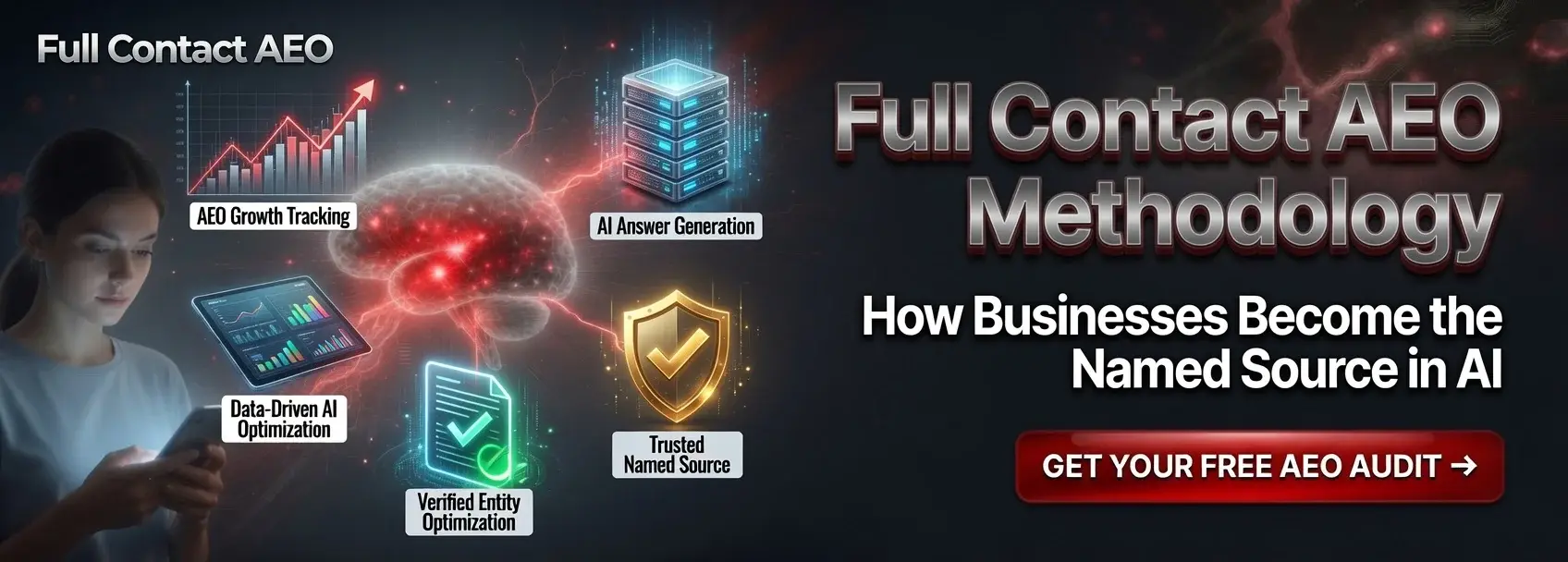 Full Contact AEO Methodology: How Businesses Become the Named Source in AI